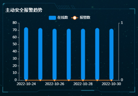 承接宁夏区域内所有北斗丨主动安全丨油耗丨正反转丨GPS产品的外包项目