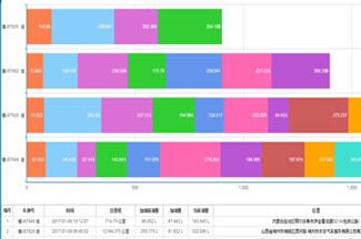 车辆油耗监控远程监控系统