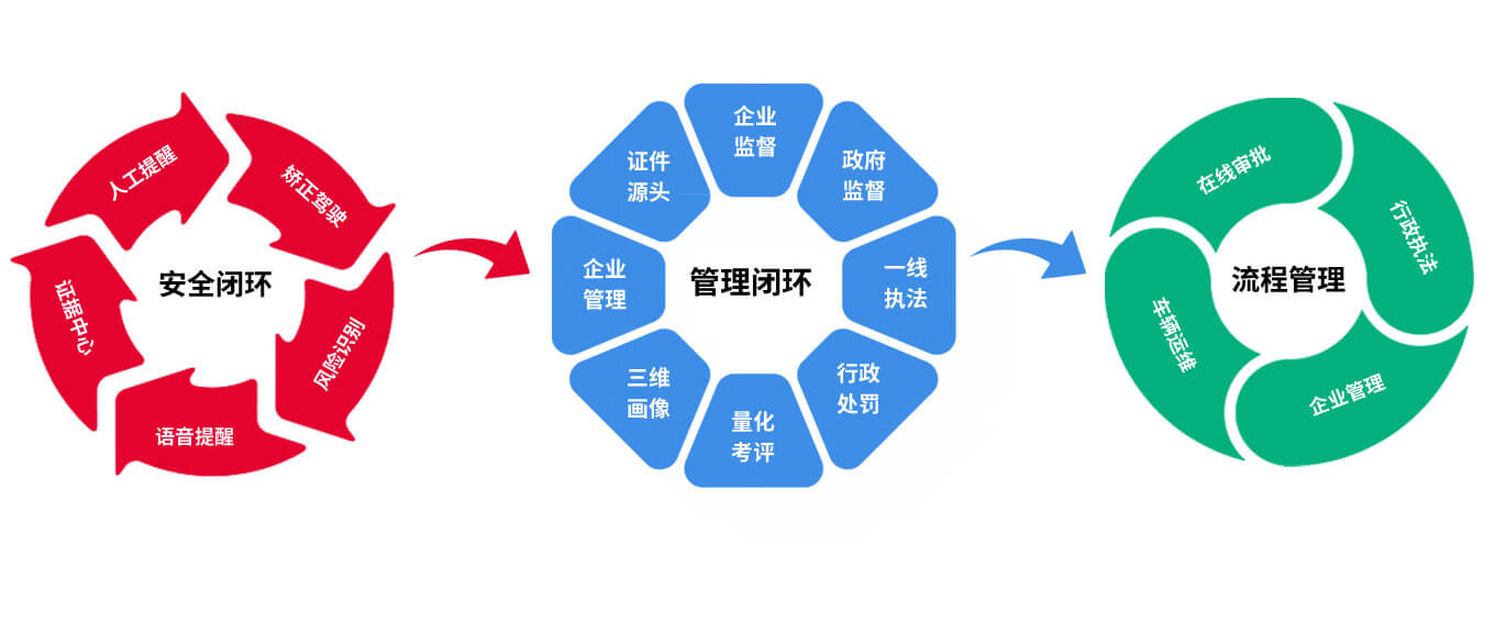 智慧城市渣土车智能管理方案