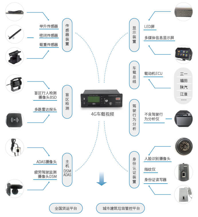 智慧城市渣土车智能管理方案