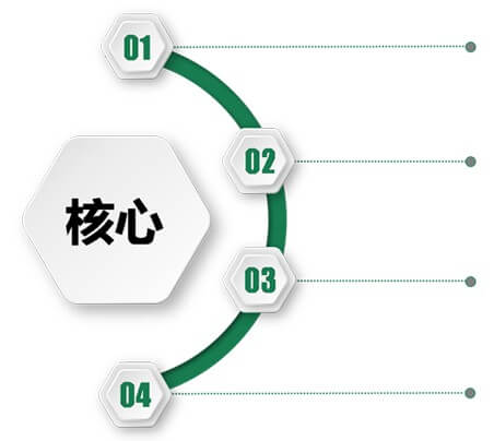 智慧环卫（整体解决方案）