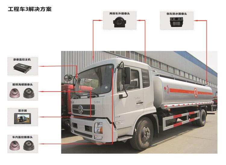 危险品运输车载视频监控（整体解决方案）