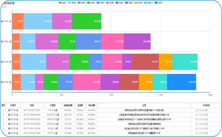 车辆油耗监控远程监控系统