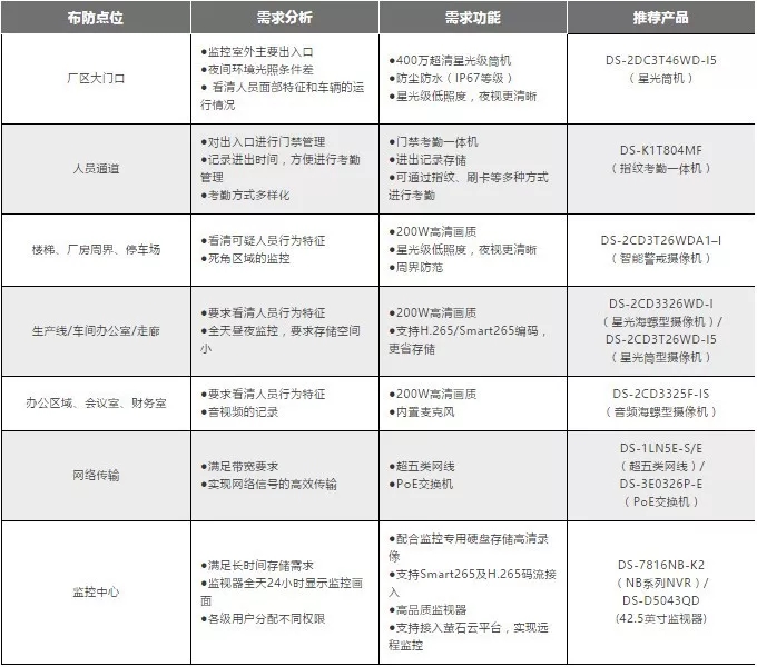 工厂高清监系统