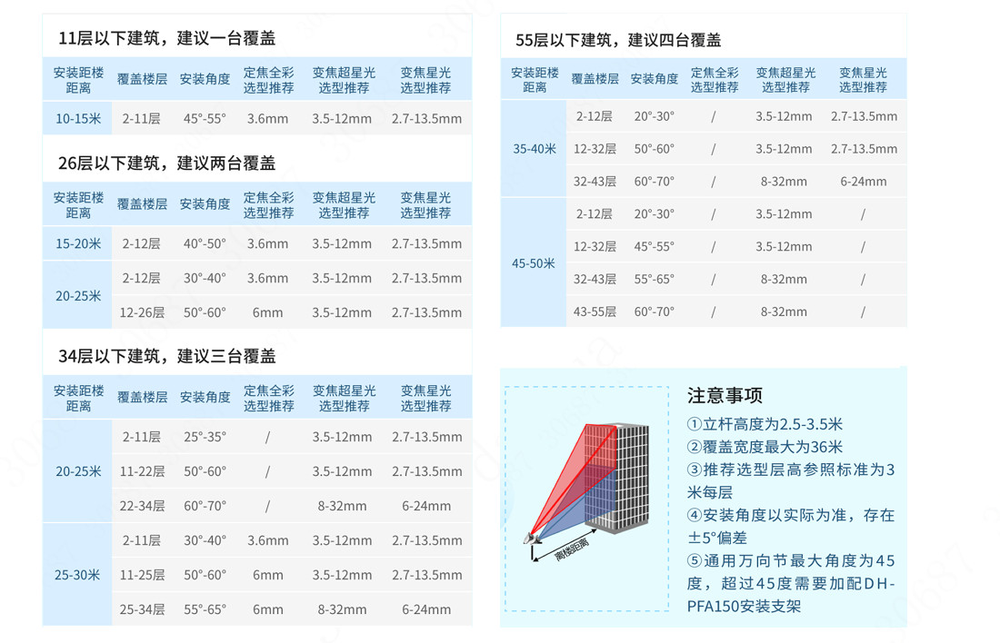 小区_楼宇_高空抛物视频预警解决方案